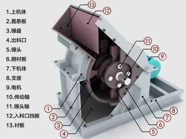 錘式破碎機(jī)結(jié)構(gòu)圖