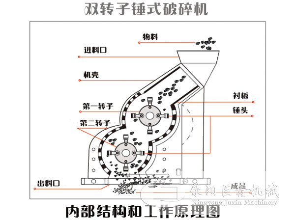 雙轉子破碎機結構原理圖