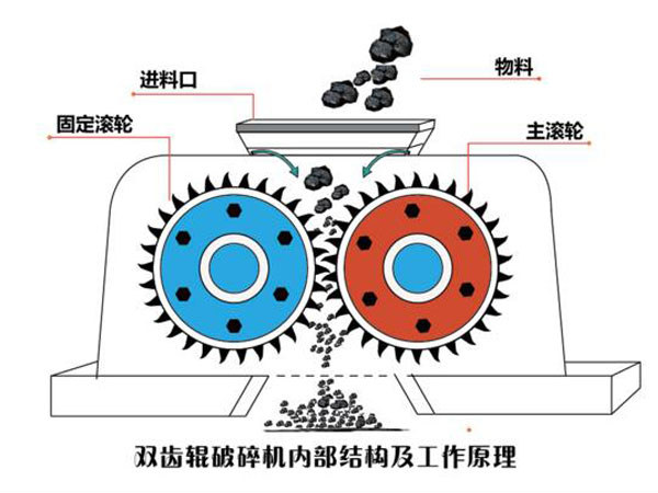 雙齒輥破碎機原理圖