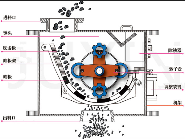 環(huán)錘式破碎機結(jié)構(gòu)原理圖