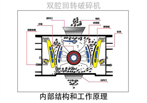 雙腔回轉(zhuǎn)式破碎機工作原理圖