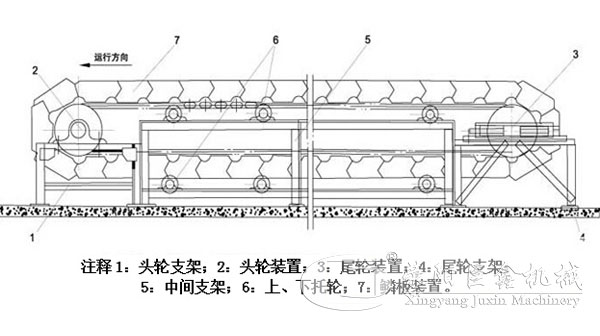 板鏈?zhǔn)捷斔蜋C(jī)結(jié)構(gòu)原理圖